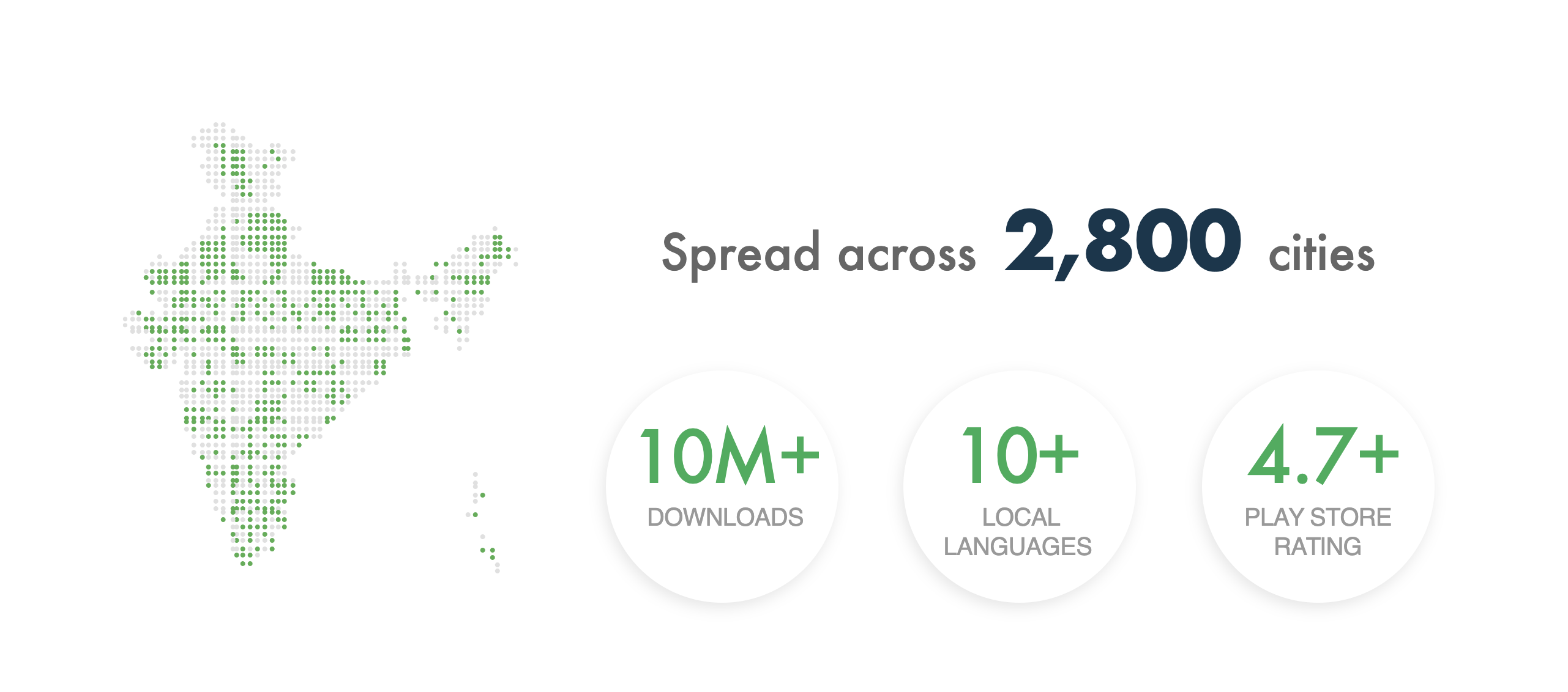 OkCredit  screenshot