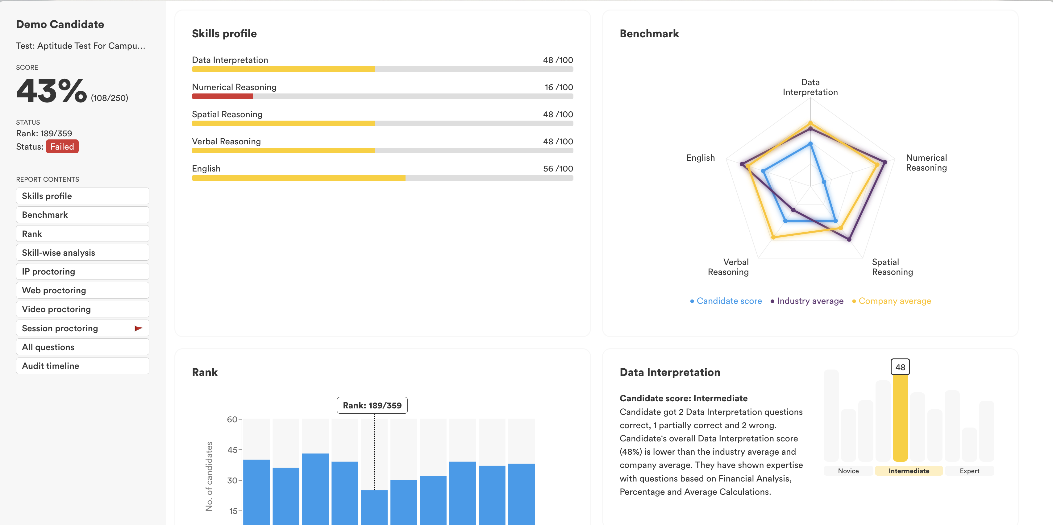 Adaface report