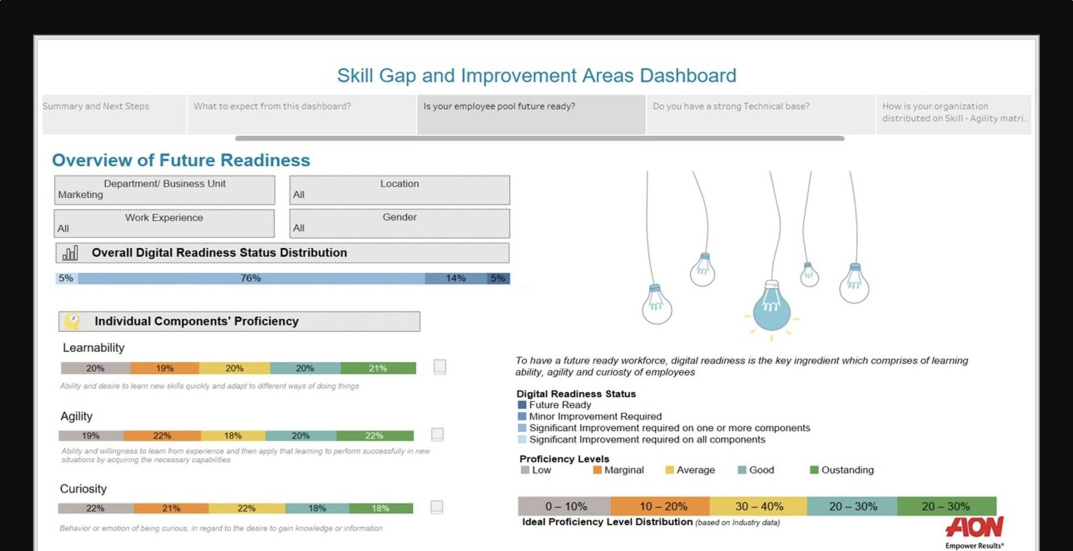 Aon report