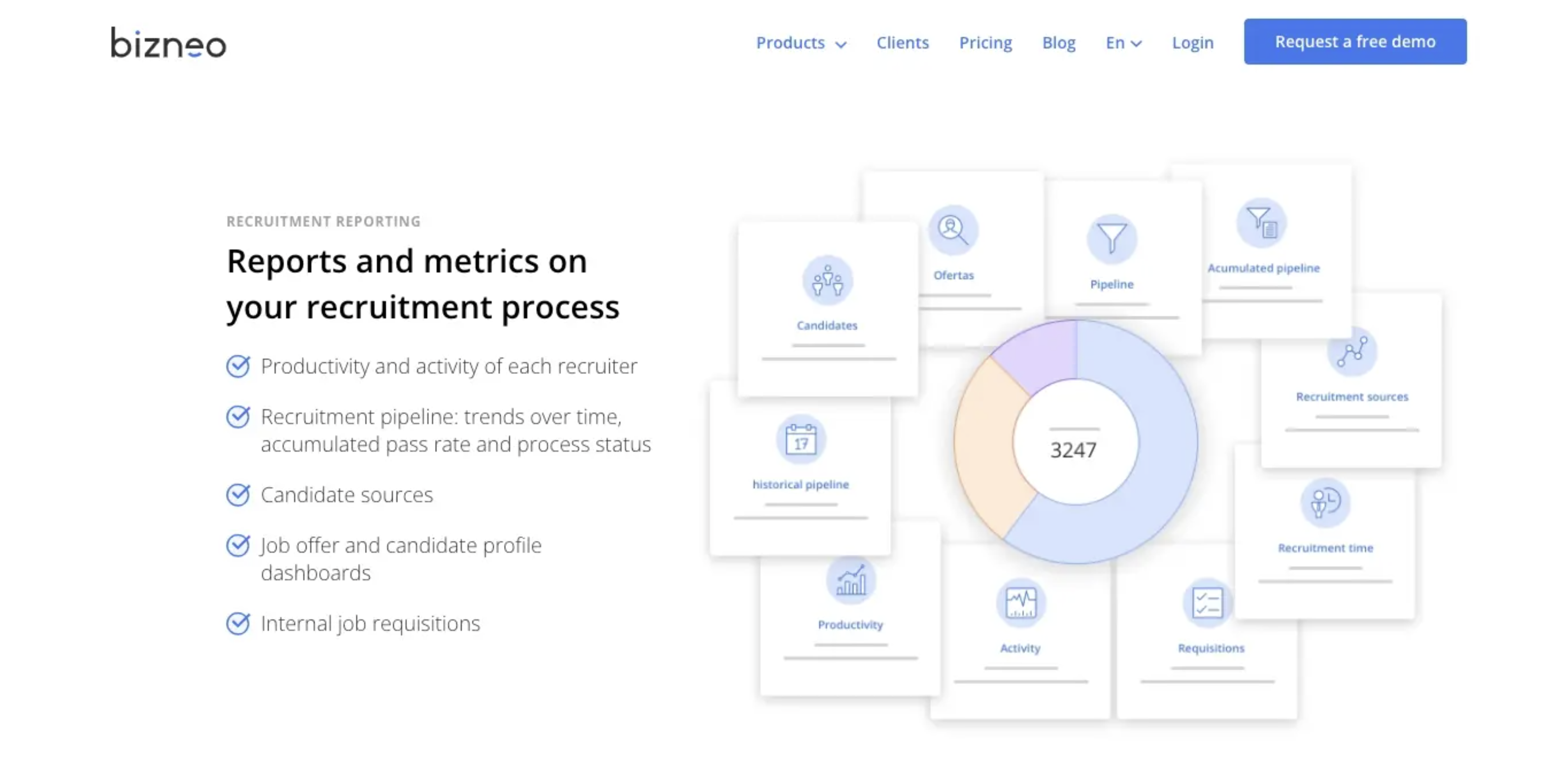 Bizneo report