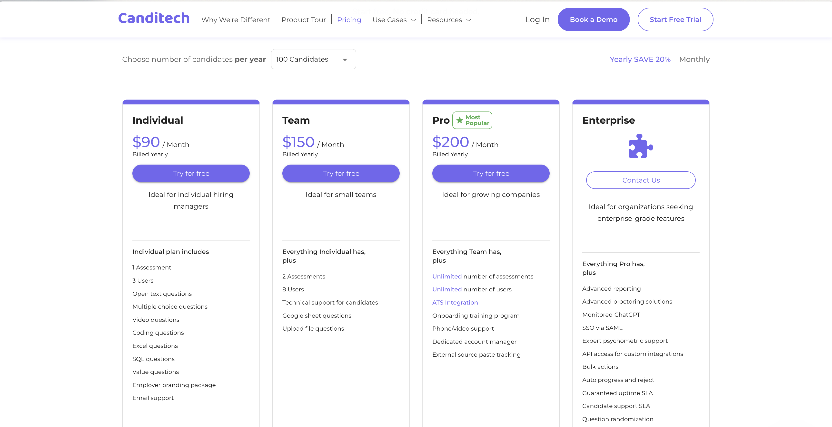 Canditech Pricing