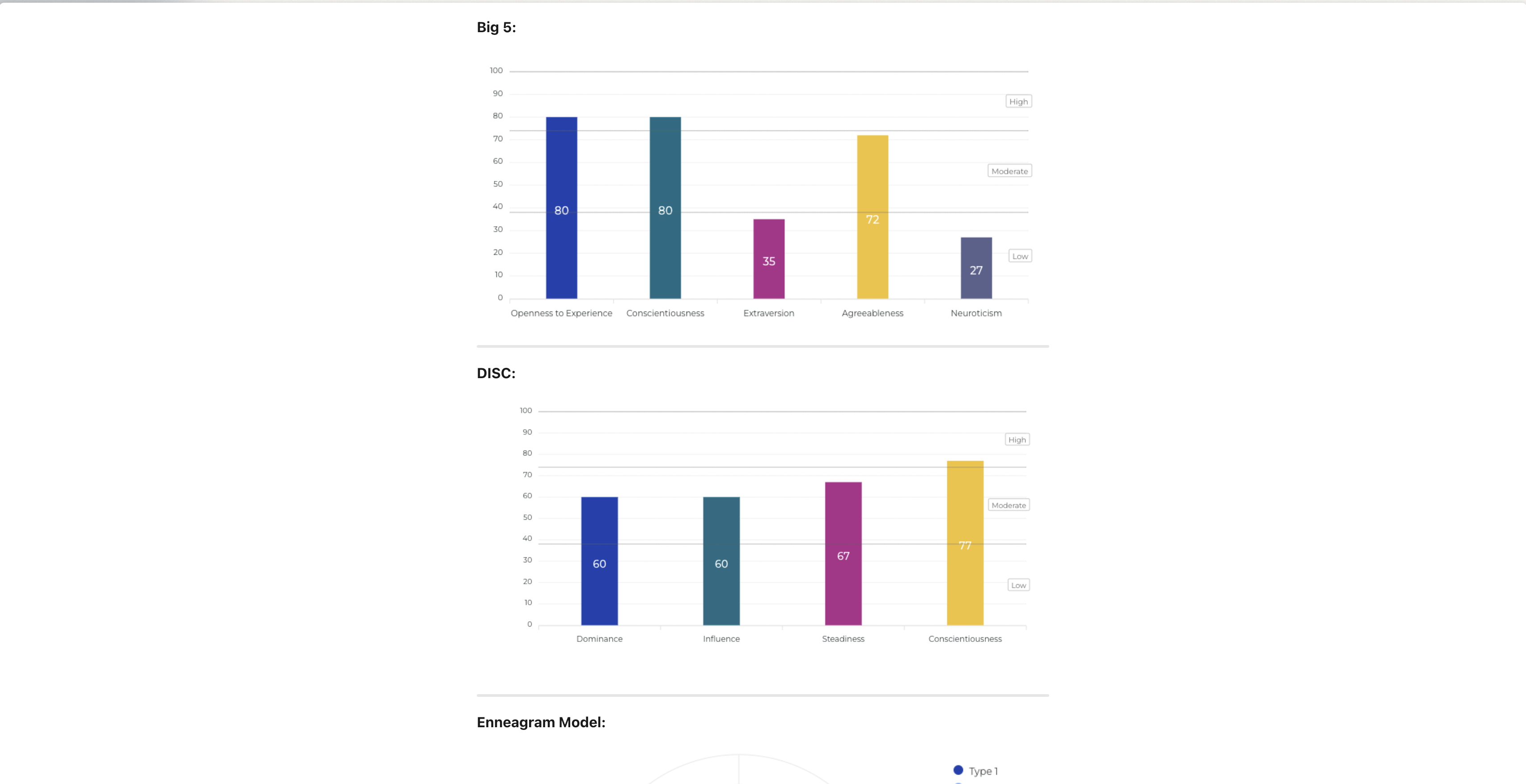 Canditech report