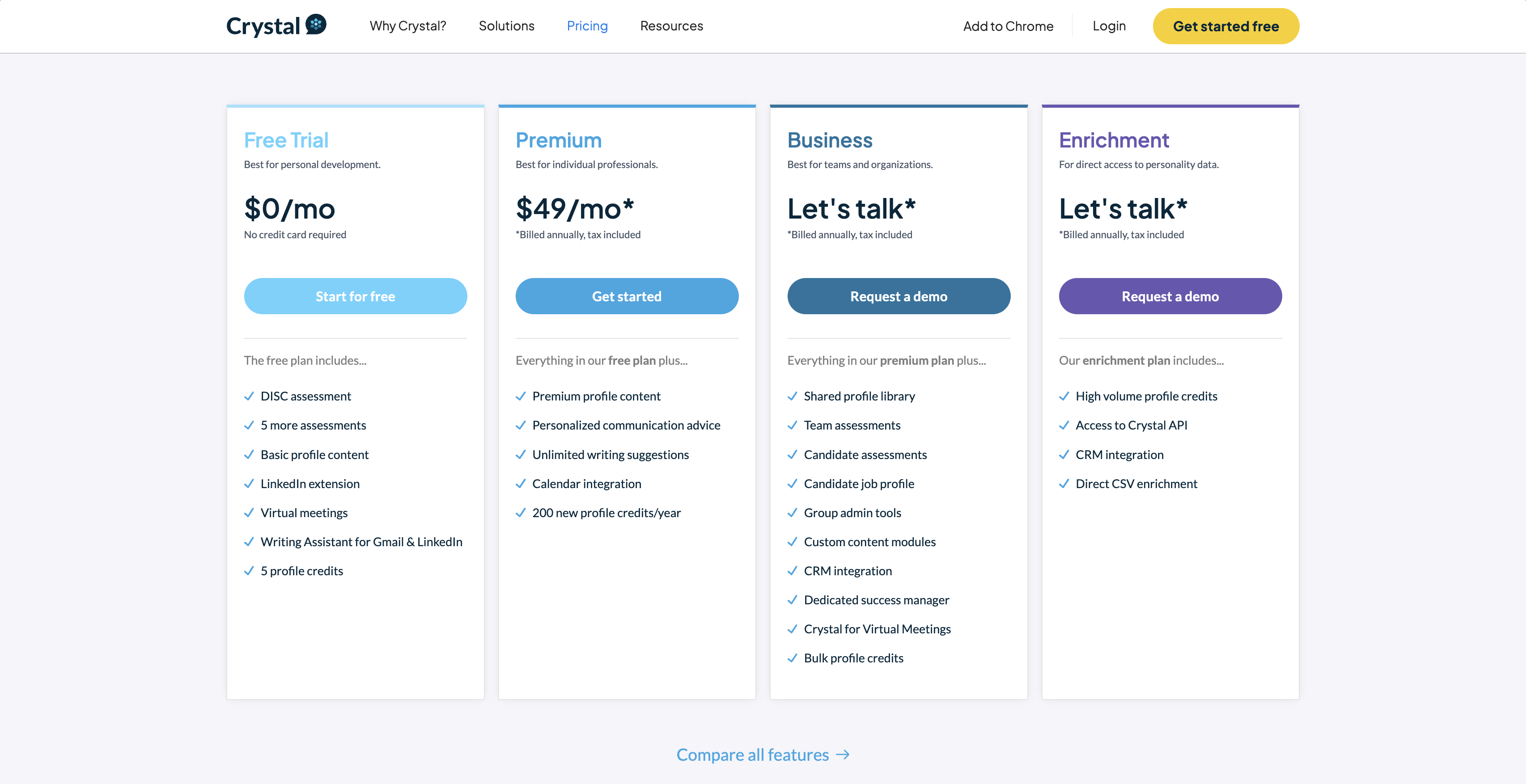 Crystal Pricing