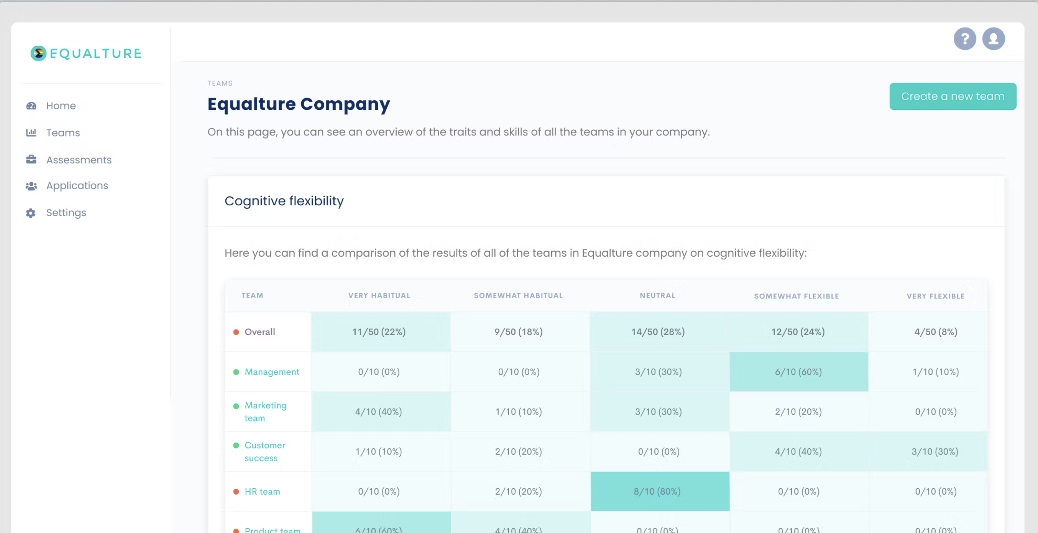 Equalture report