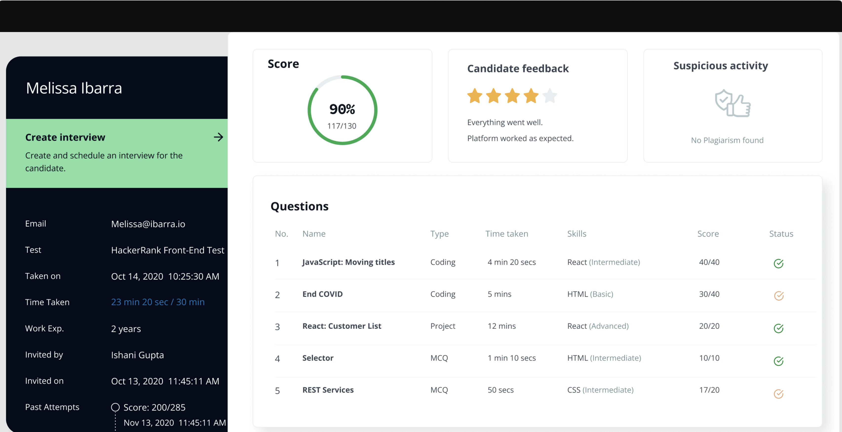 Hackerrank report