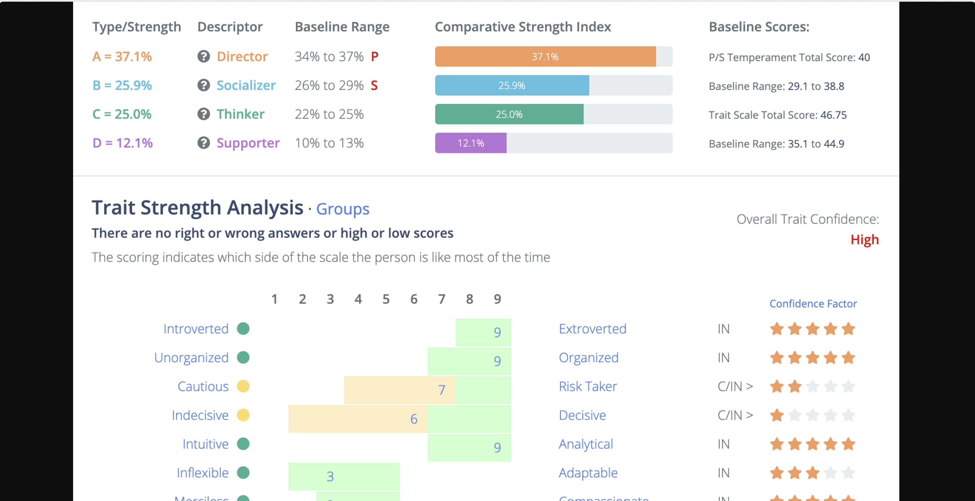 Hire Success report