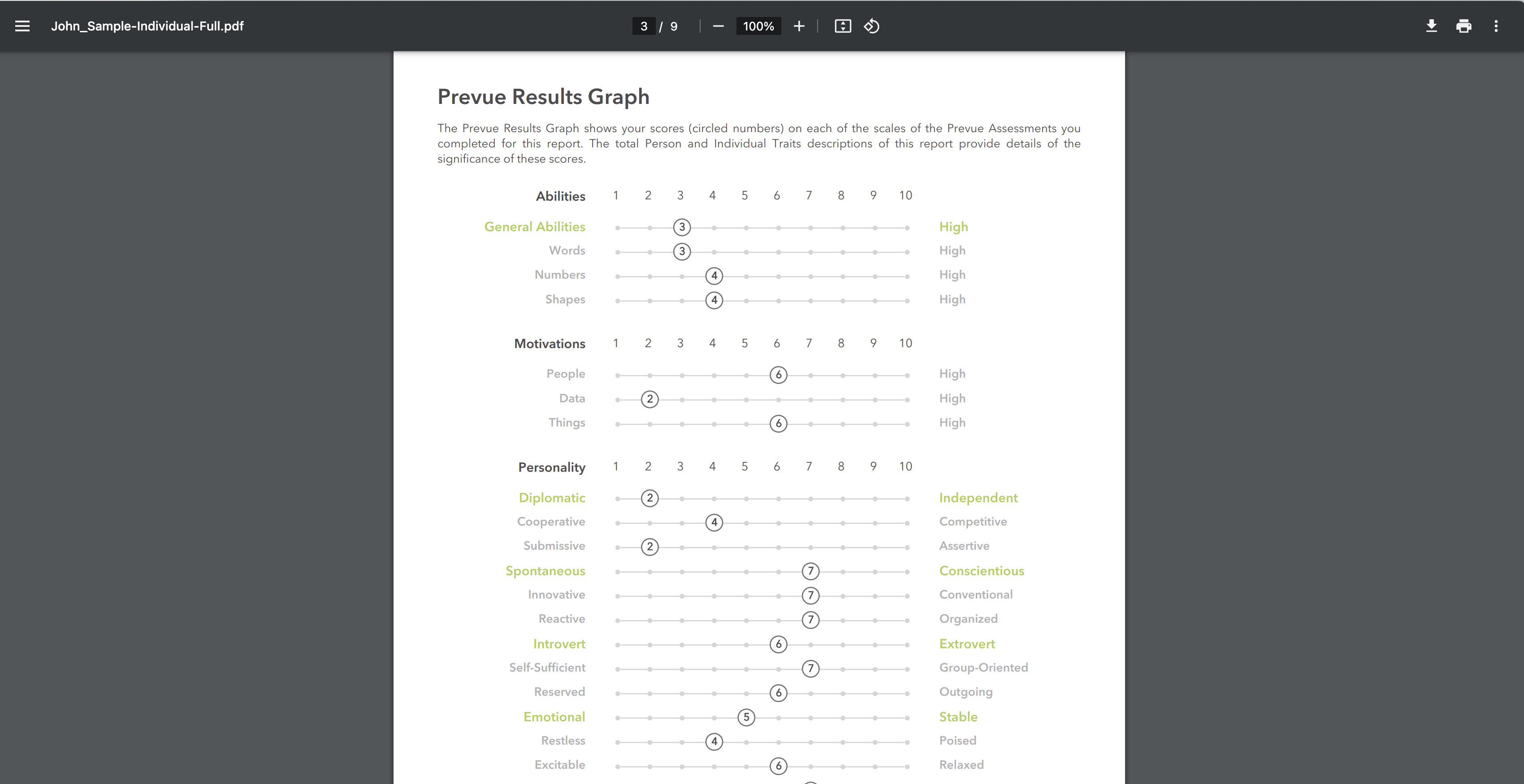 Prevue Assessments report