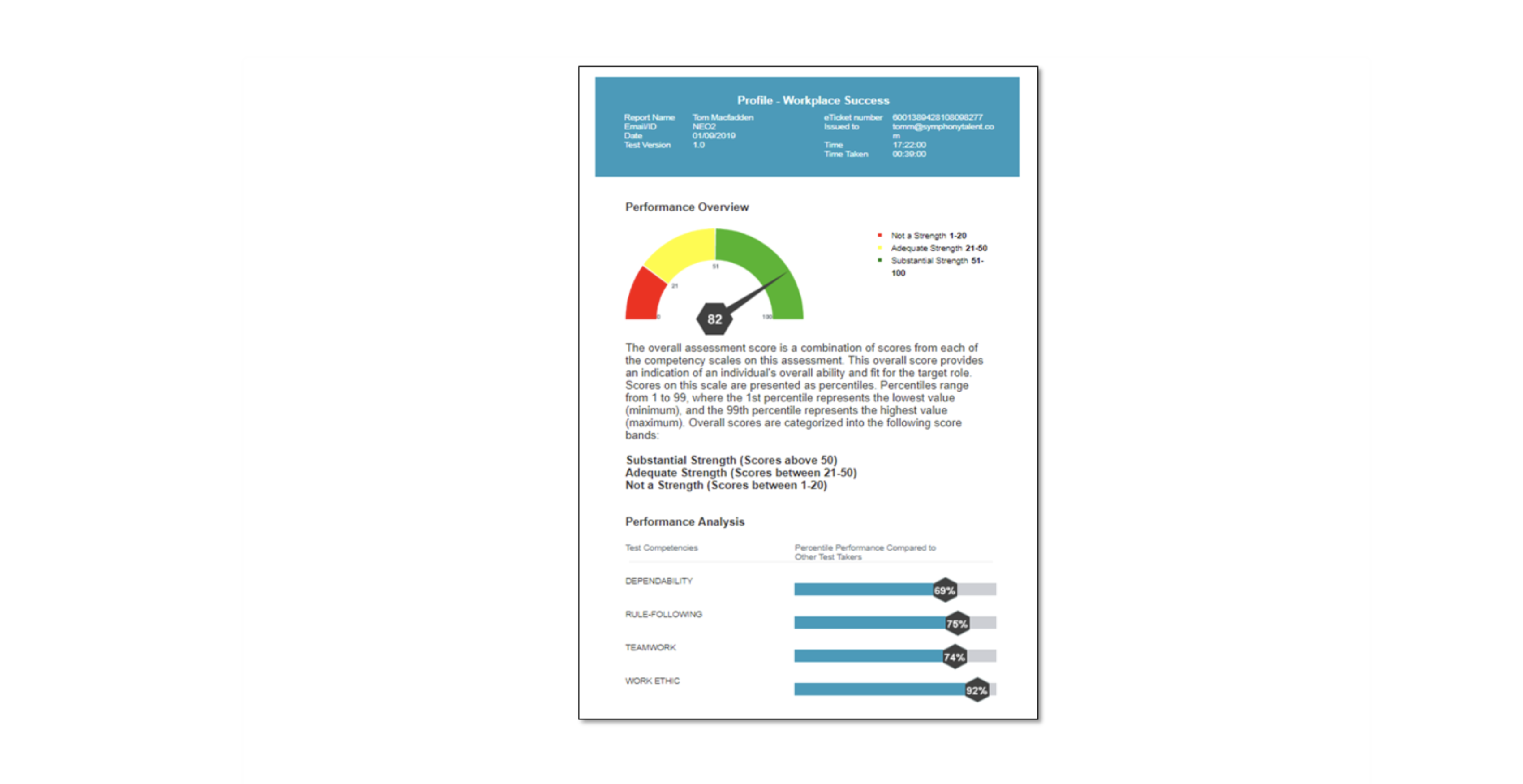 Symphony Talent report