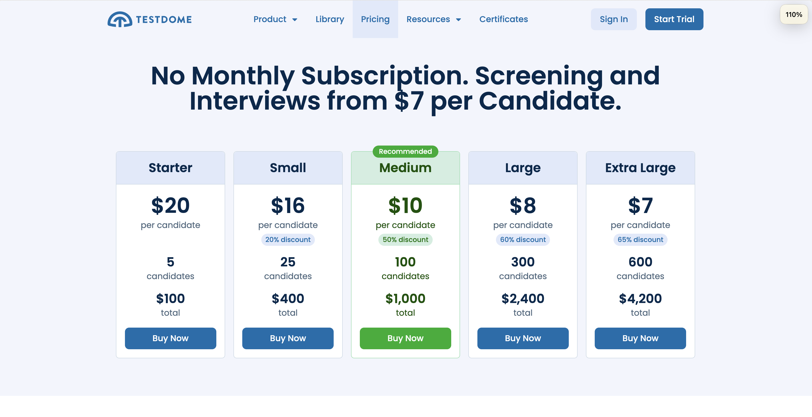 TestDome Pricing