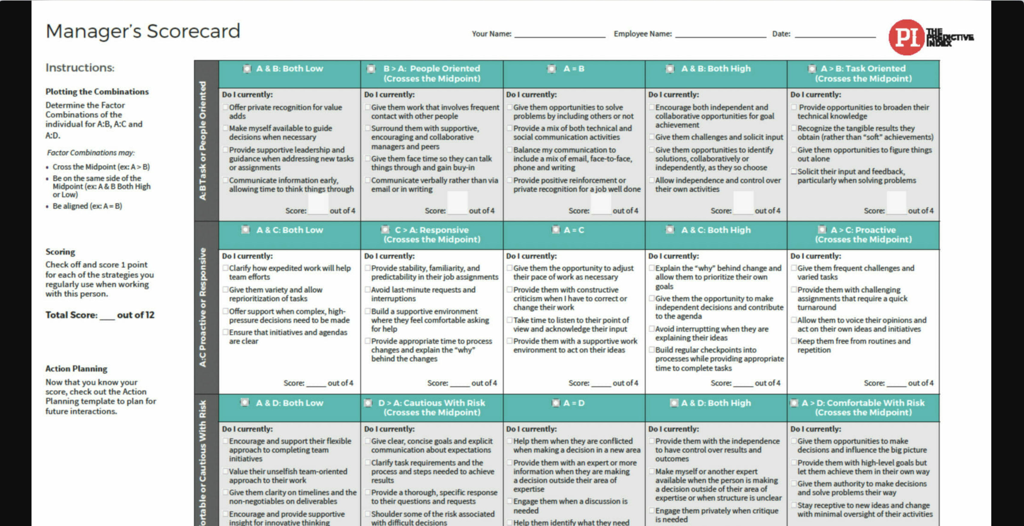 The Predictive Index report