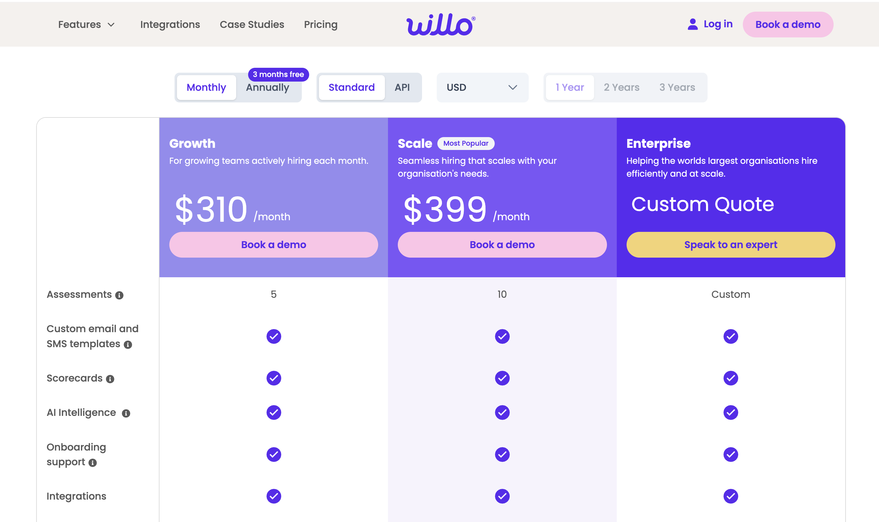 Willo Pricing
