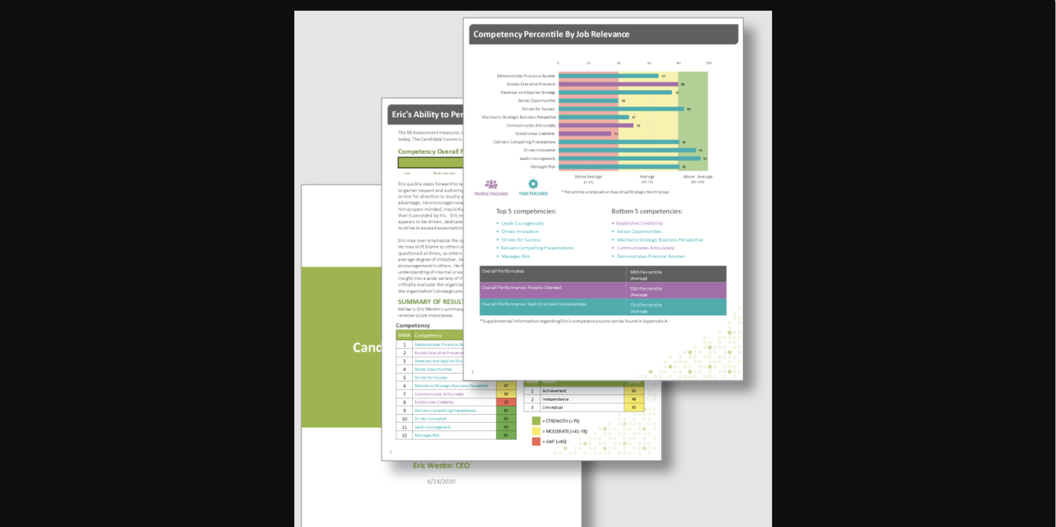 XBInsight Talent Assessments report