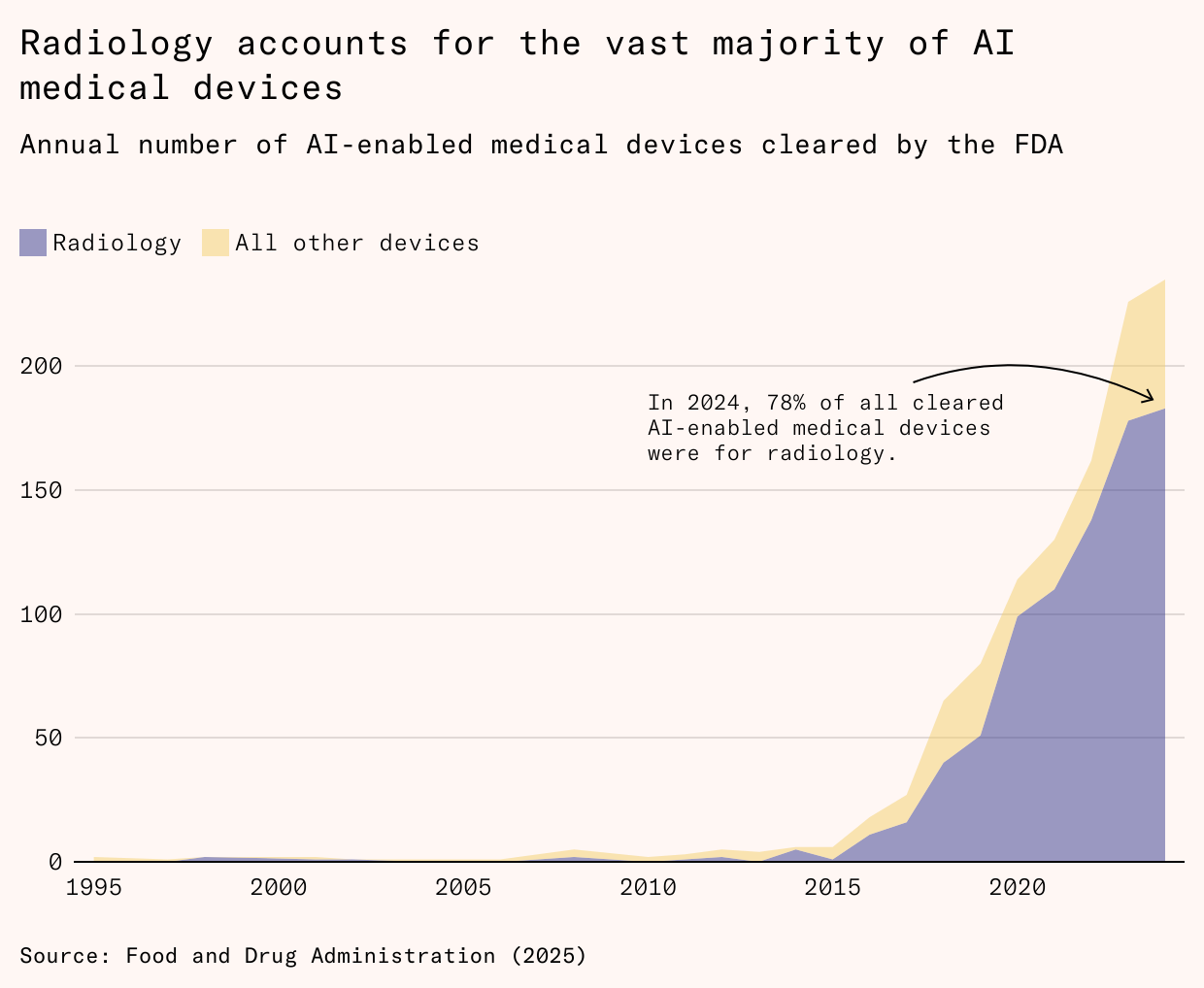 AI assisting a radiologist with image analysis