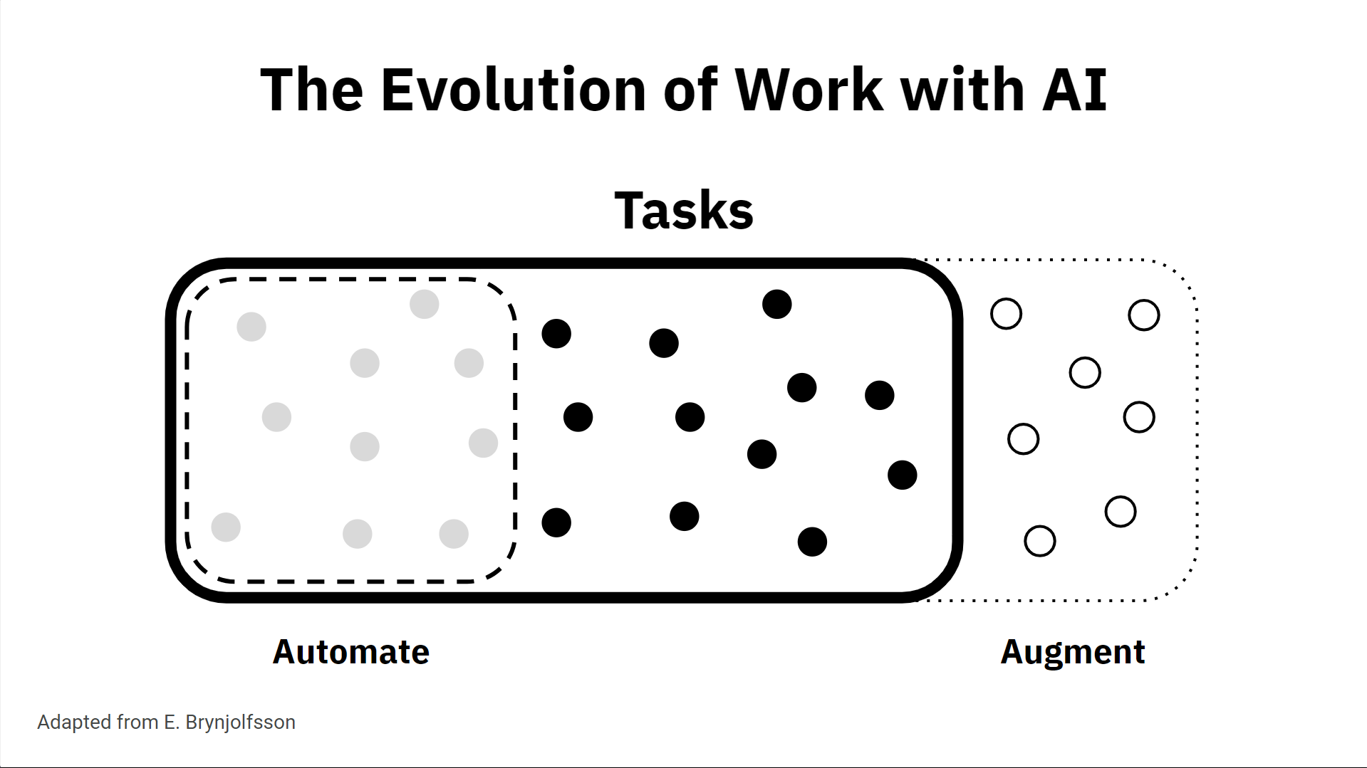 AI in UX Design