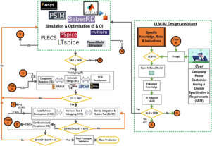 AI Integration in Electrical Engineering