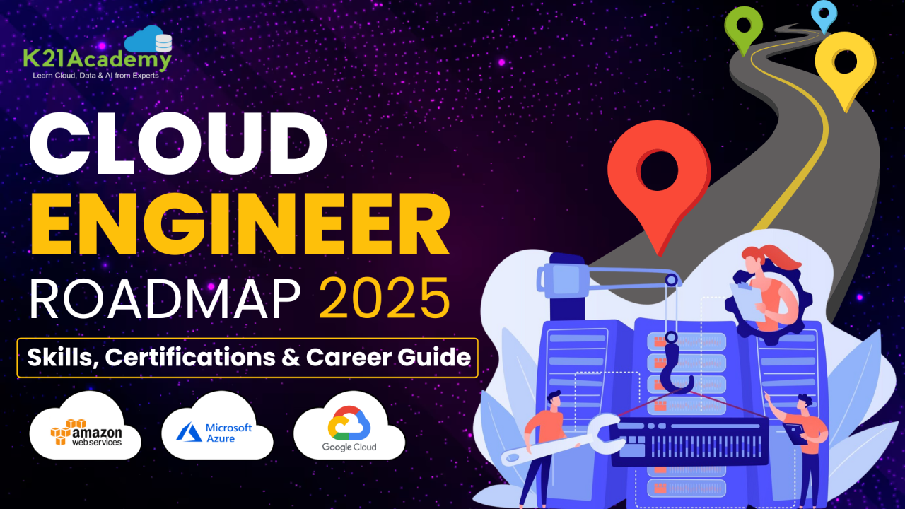 Cloud Engineer Roadmap 2025: Skills, Certifications, & Career Guide
