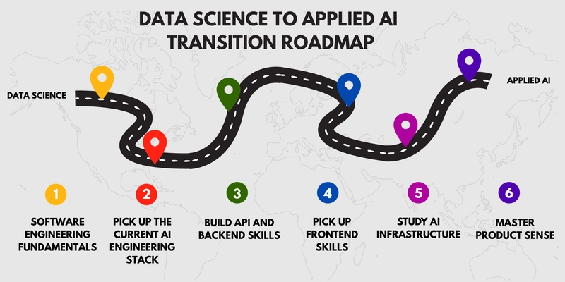 Data Scientists in the AI Era
