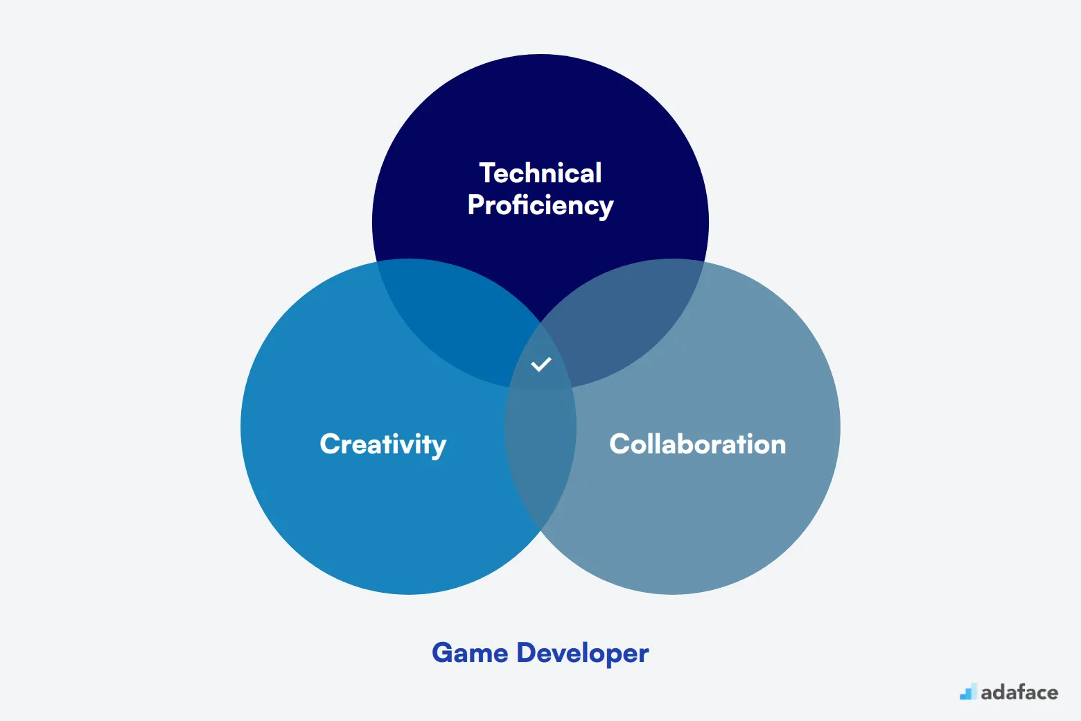 Ideal Game Developer Candidate Profile